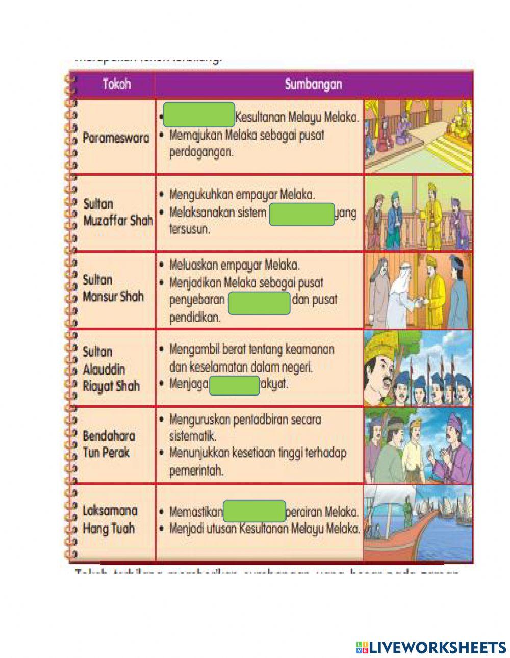 Tokoh terbilang kesultanan melayu melaka