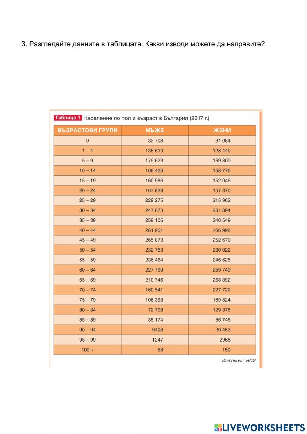 География 10 клас - Население - дейности 2