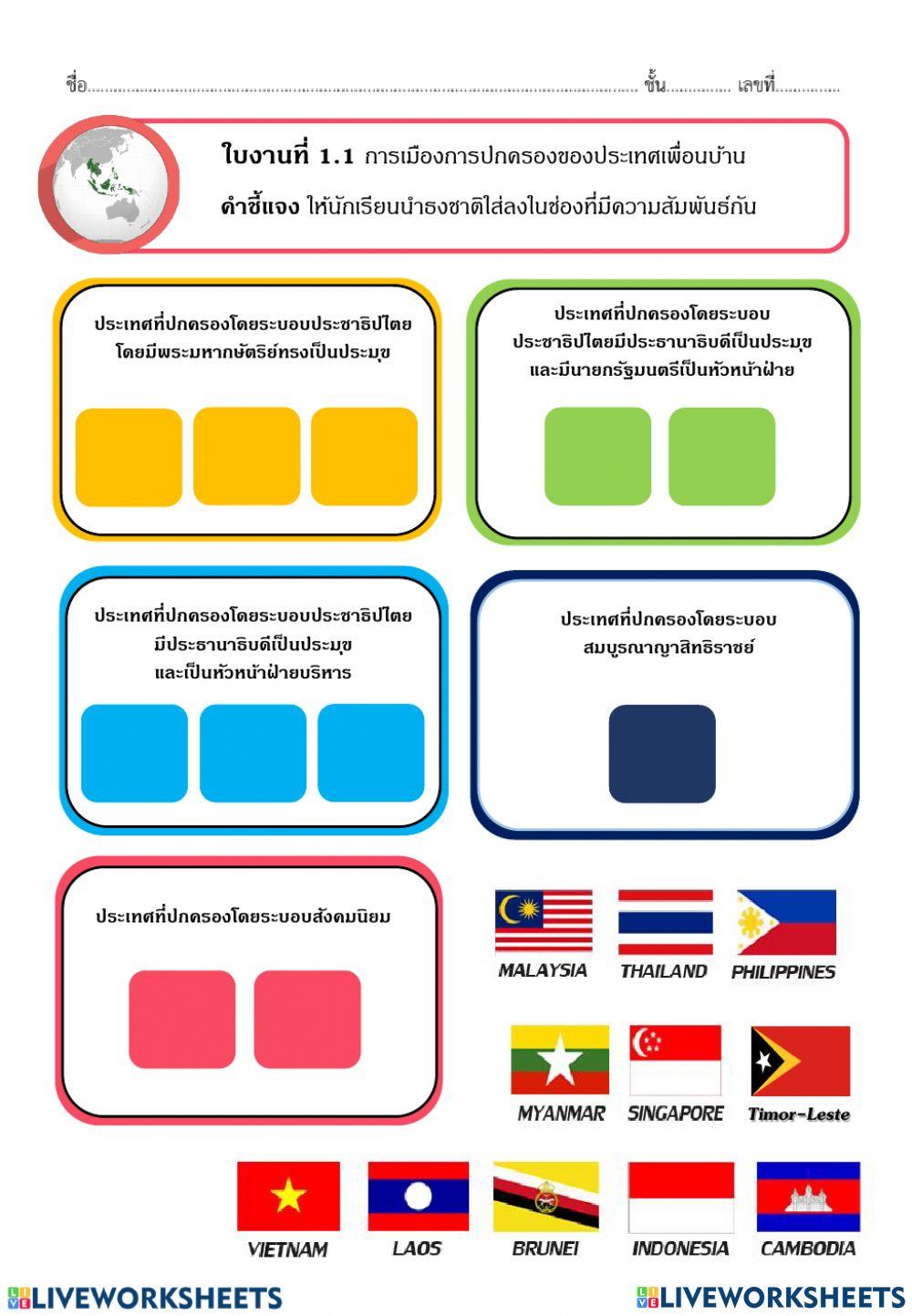 การเมืองการปกครองของเอเชียตะวันออกเฉียงใต้