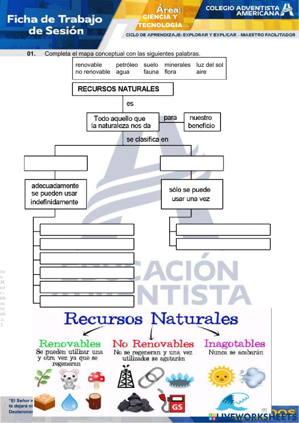 Recursos naturales