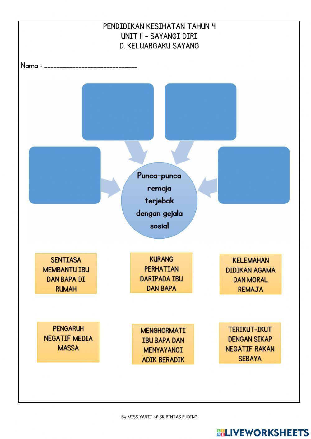 PENDIDIKAN KESIHATAN TAHUN 4 - D: KELUARGAKU SAYANG