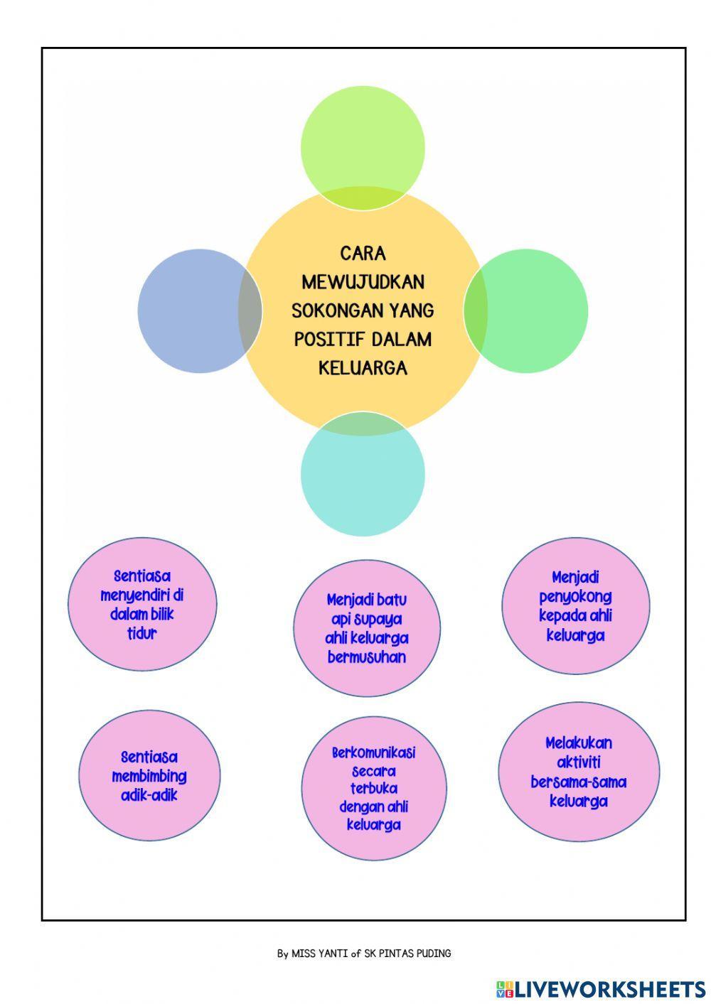 PENDIDIKAN KESIHATAN TAHUN 4 - D: KELUARGAKU SAYANG