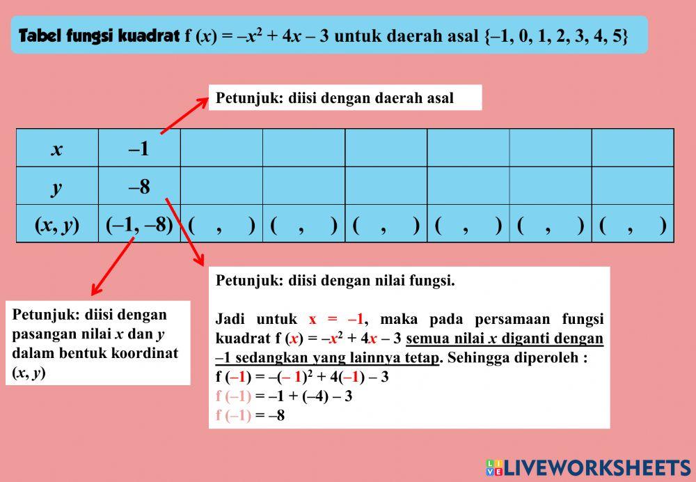 Pembelajaran 1-Fungsi Kuadrat