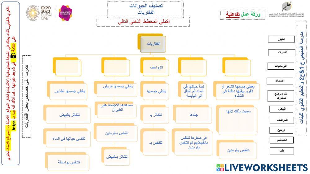 الفقاريات