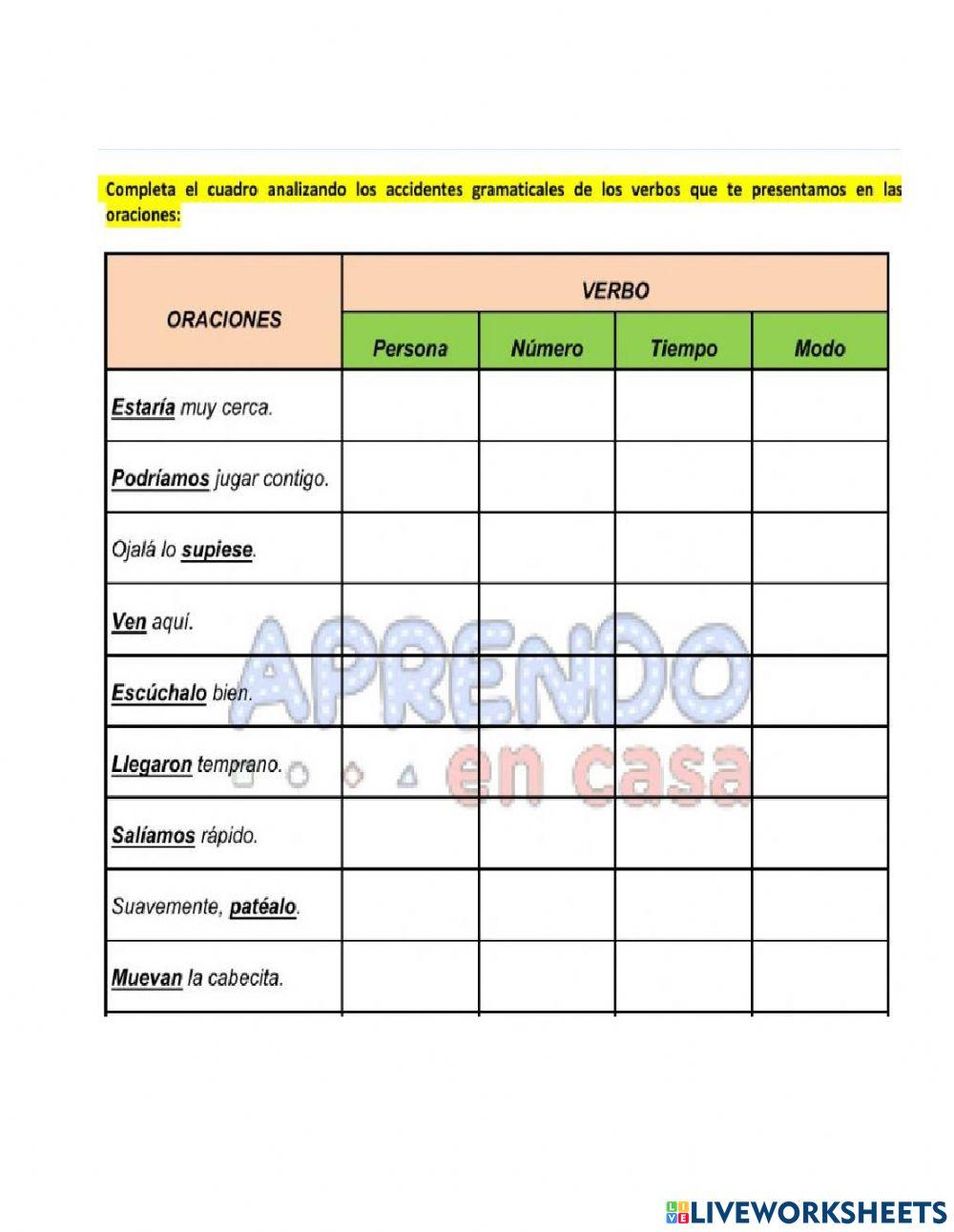 Accidentes del verbo