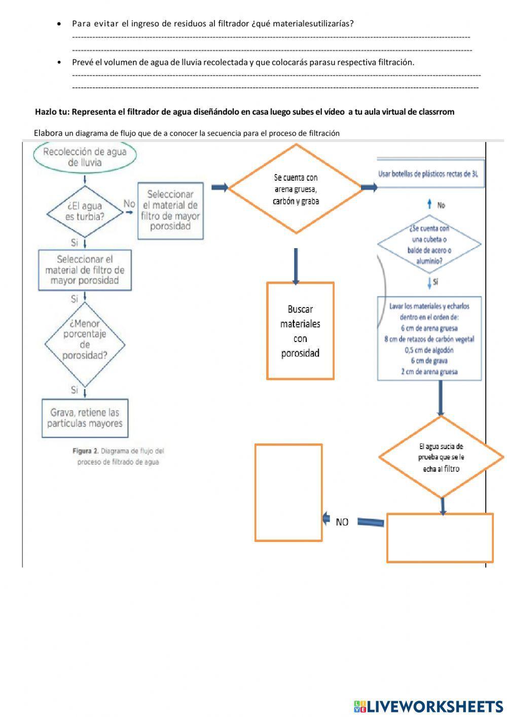 Diseñamos y elaboramos soluciones tecnológicas para el filtrado del agua