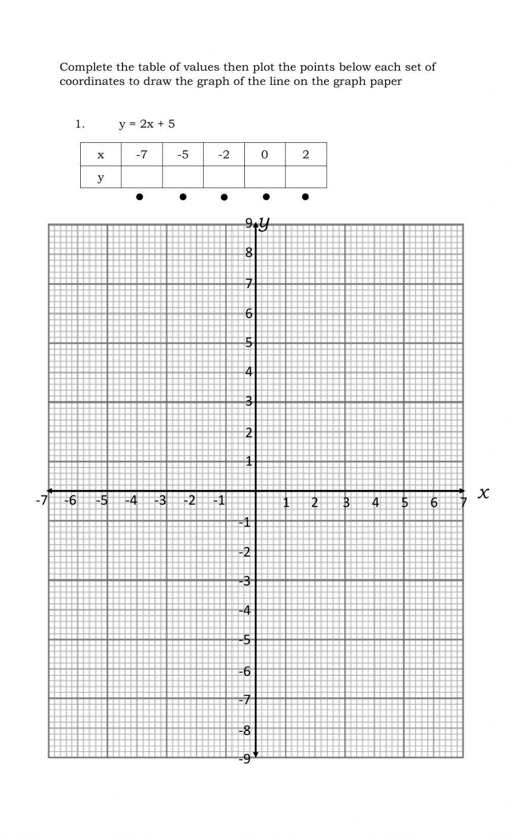 Table of Values Linear Graphs