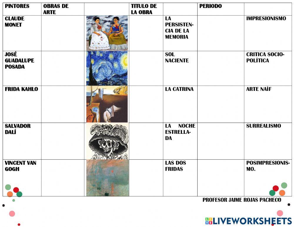 Cuadro comparativo de varios generos