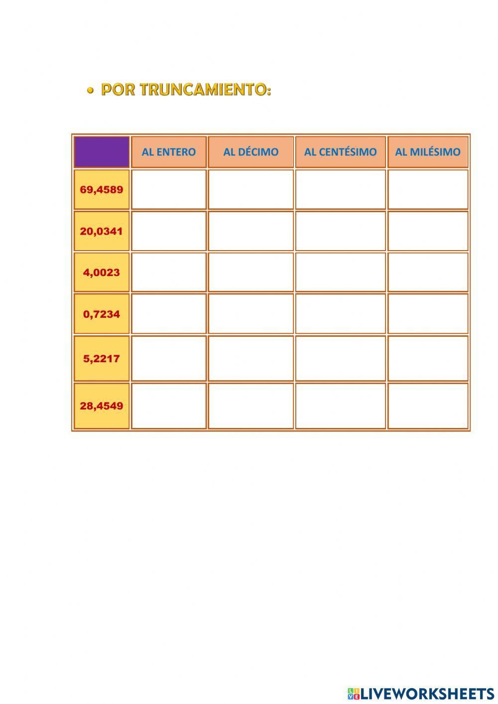 Aproximación por redondeo y truncamiento