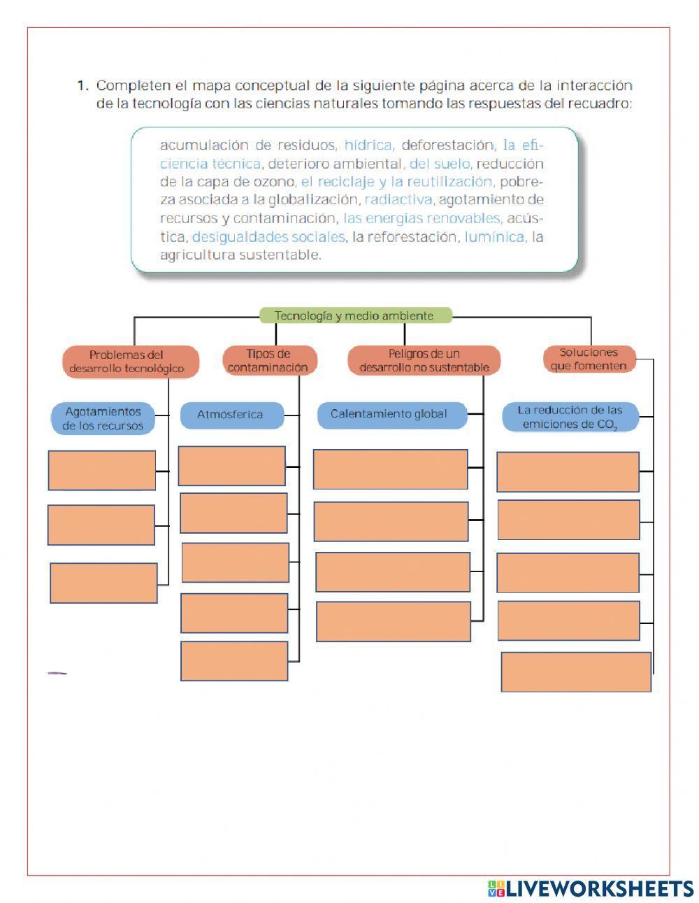 Tecnología y medio ambiente