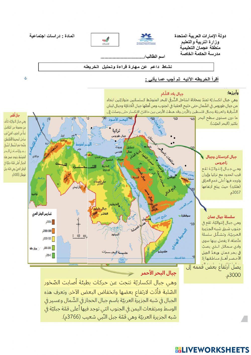 نشاط  داعم  درس تضاريس الوطن العربي