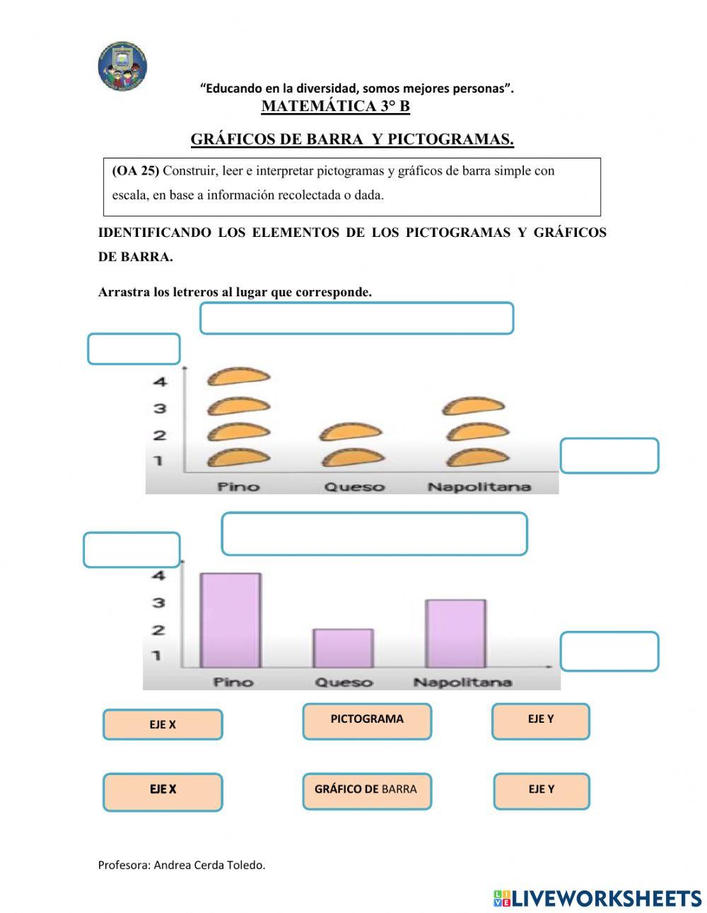 Gráfiocops de barra y pictogrmas