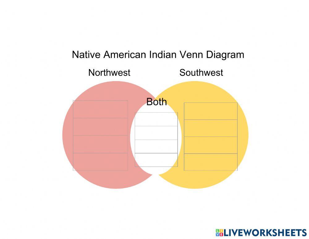 Native Américan Indians Venn Diagram 1485612 | Fletcher