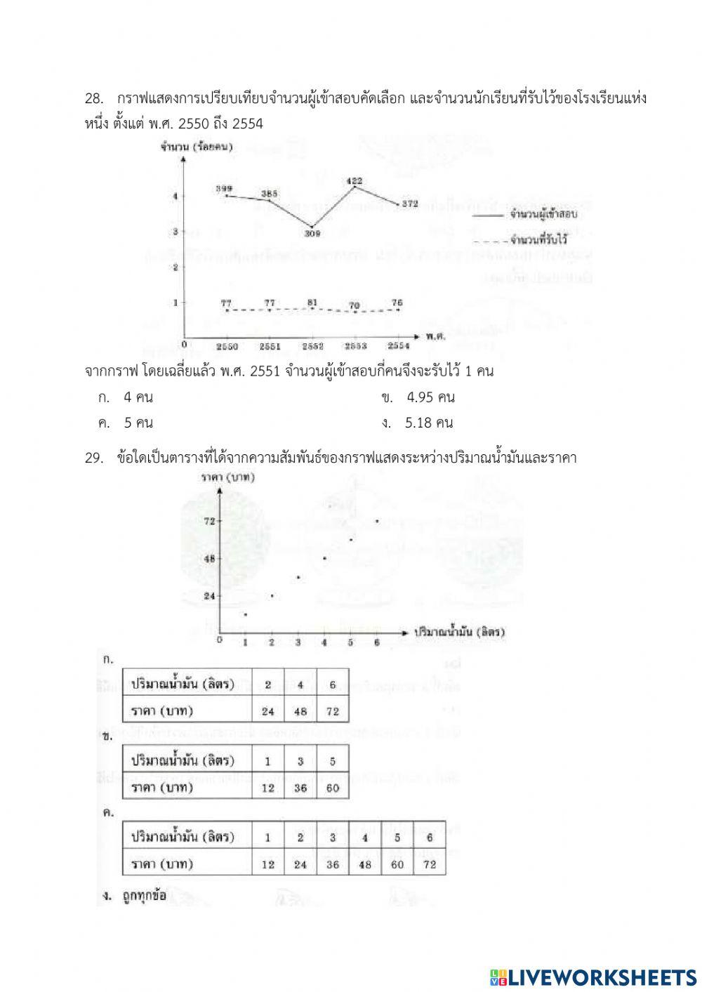 สอบปลายภาคเรียน