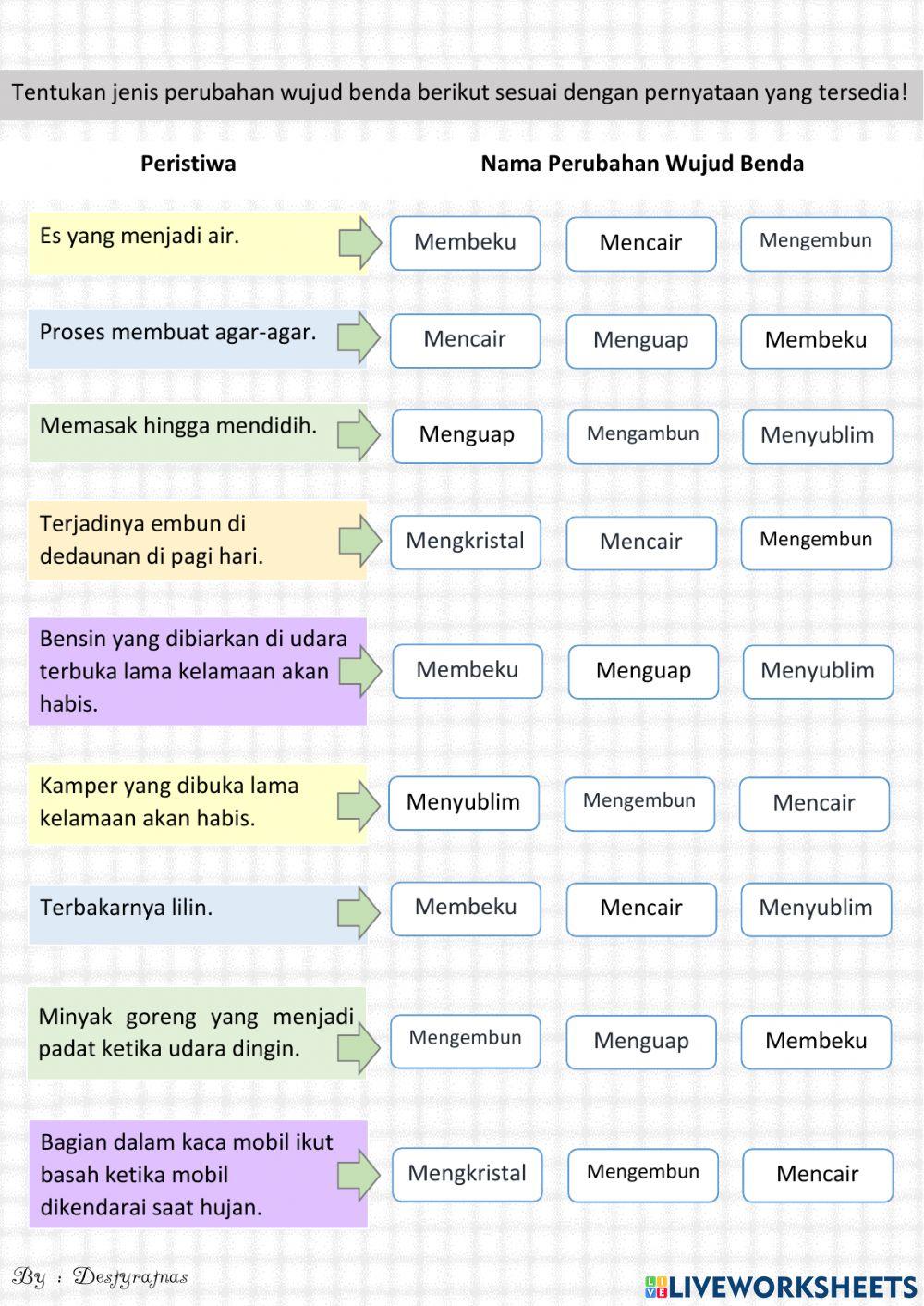 Worksheet B. Indonesia : Perubahan Wujud Benda