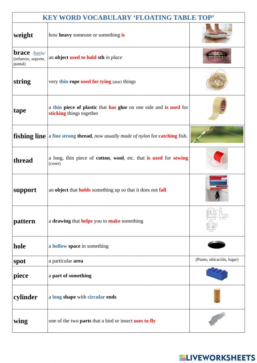 Key word vocabulary ‘floating table top’