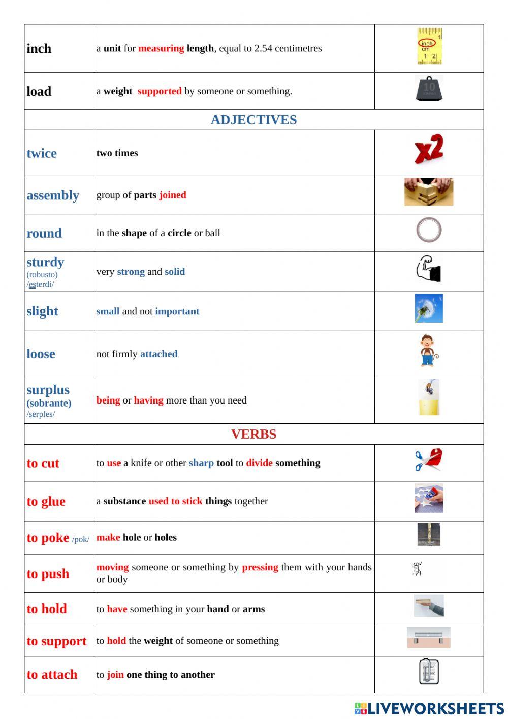 Key word vocabulary ‘floating table top’