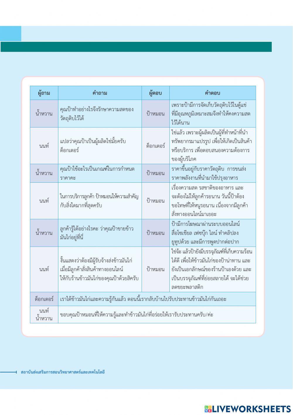 ข้าวมันไก่แสนอร่อย