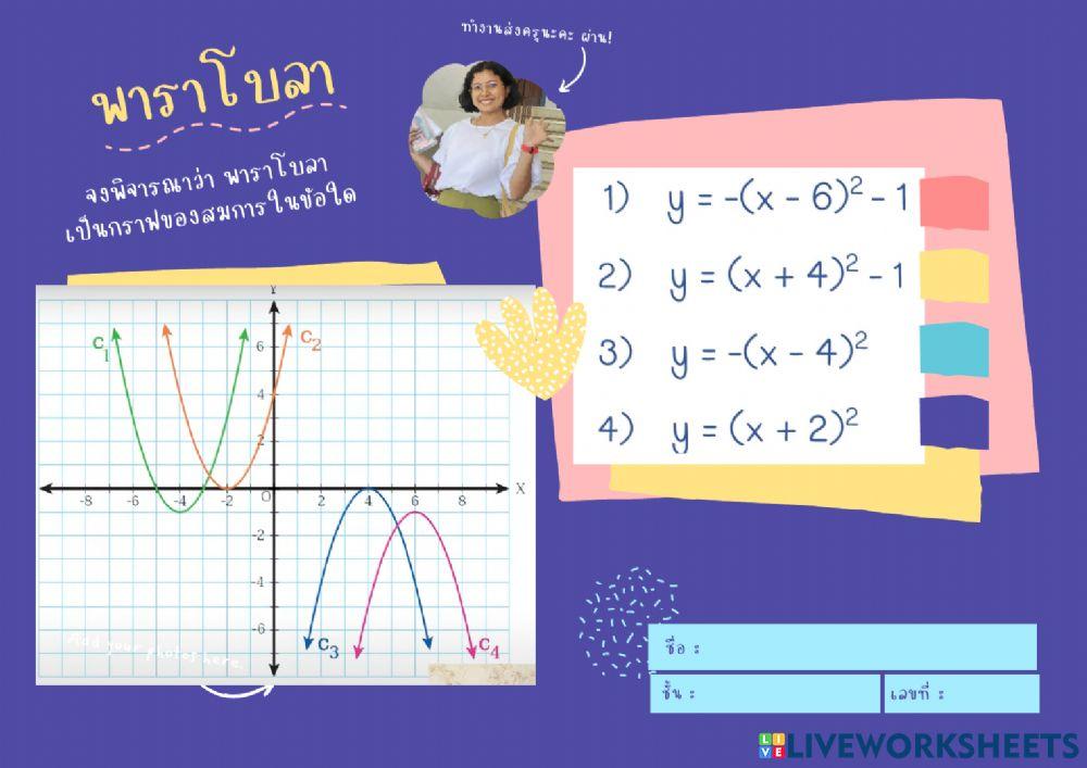 กราฟของสมการกำลังสอง