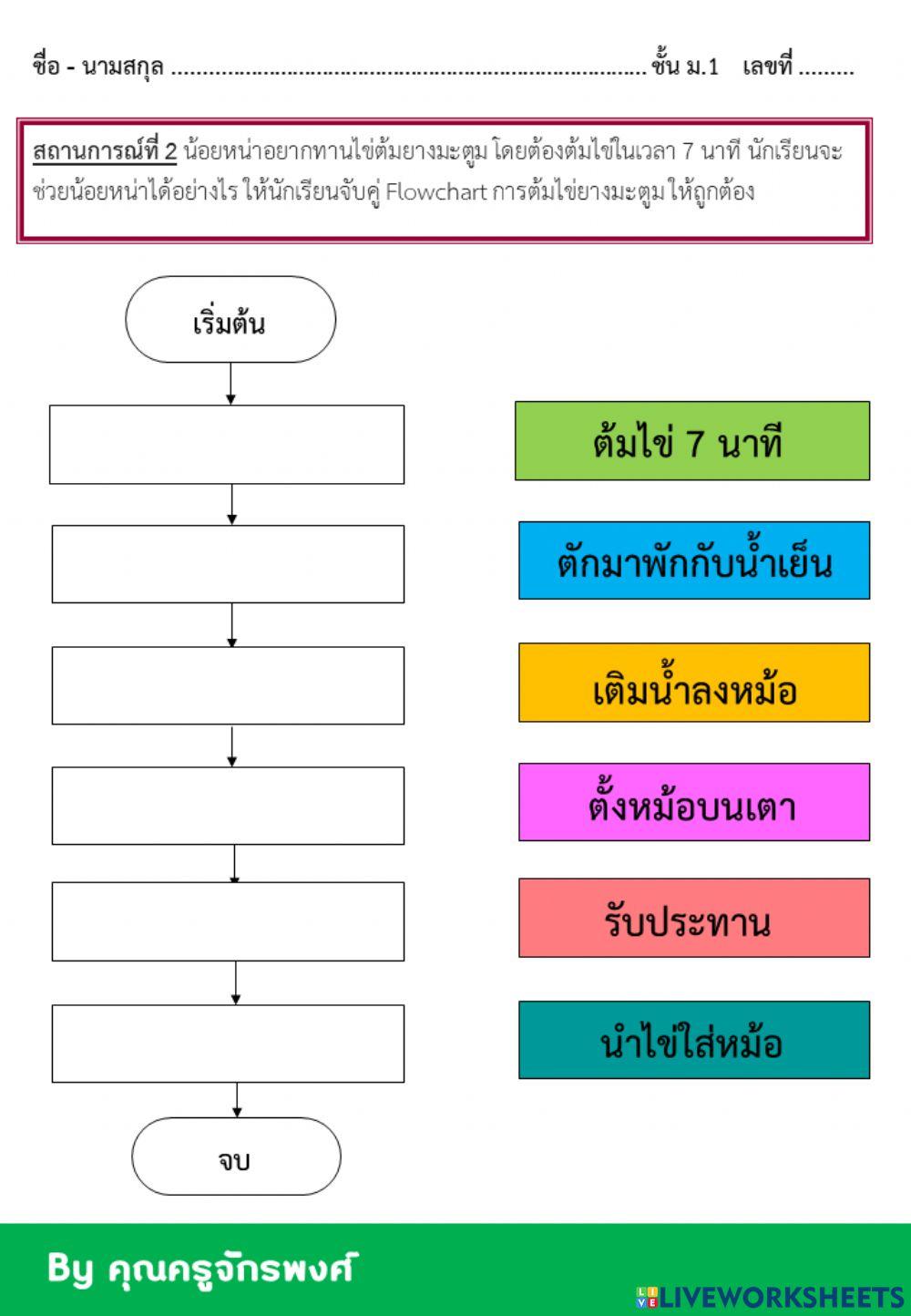 วิทย์คำนวณ ม.1