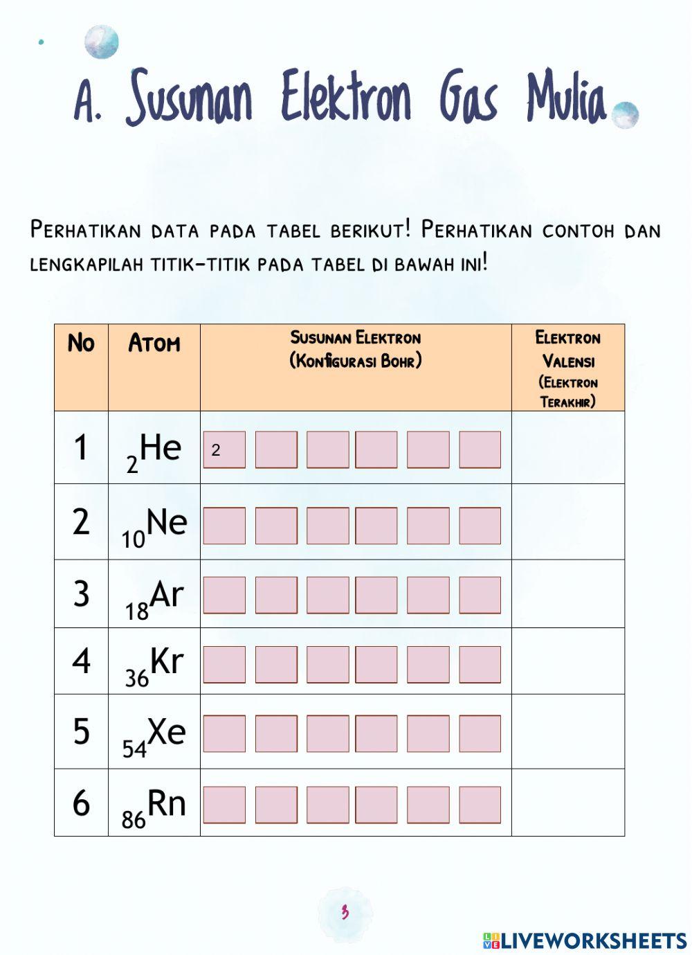Ikatan Kimia Kestabilan Unsur