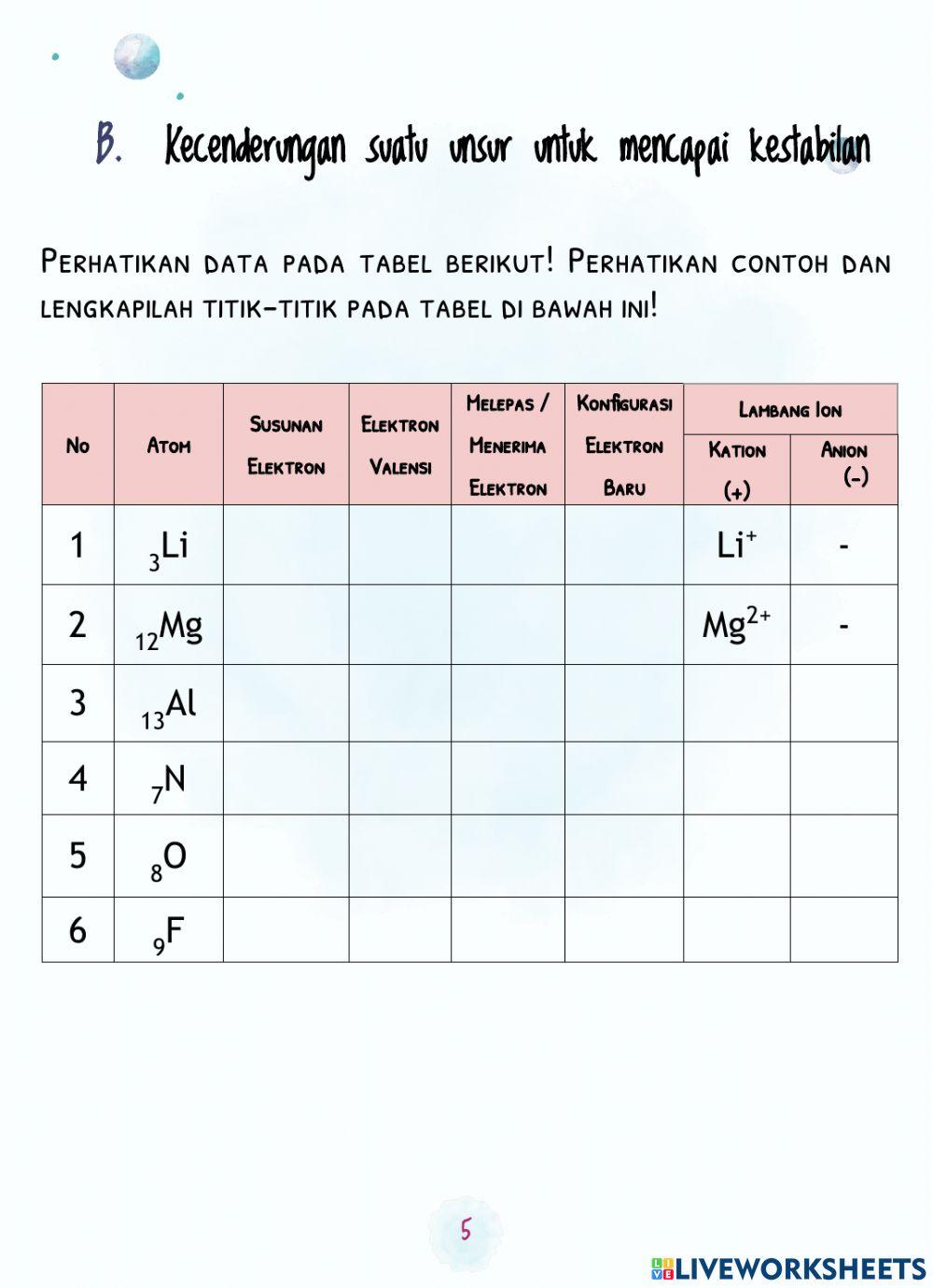 Ikatan Kimia Kestabilan Unsur