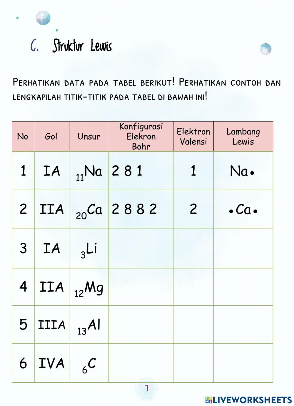 Ikatan Kimia Kestabilan Unsur