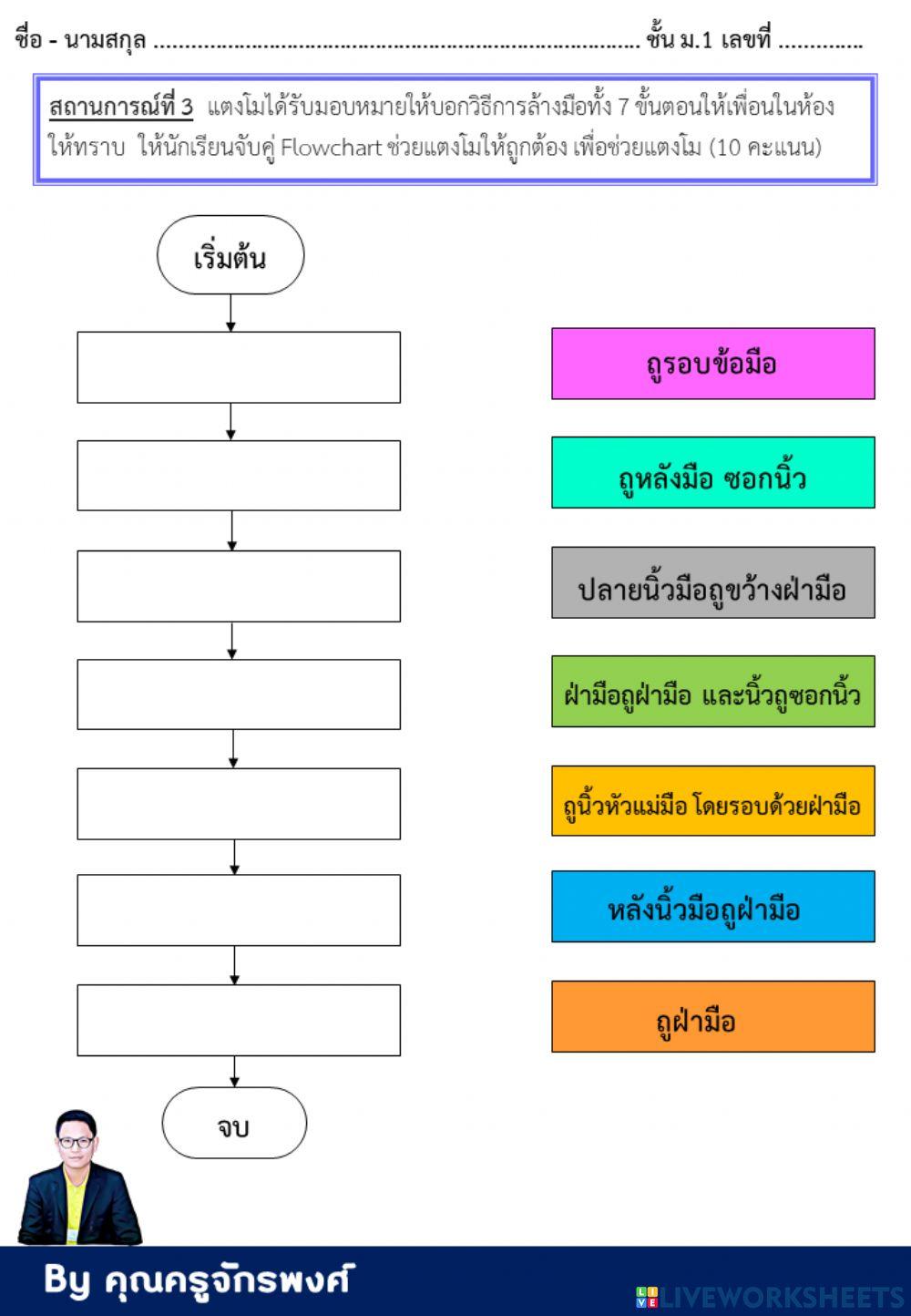 วิทย์คำนวณ ม.1