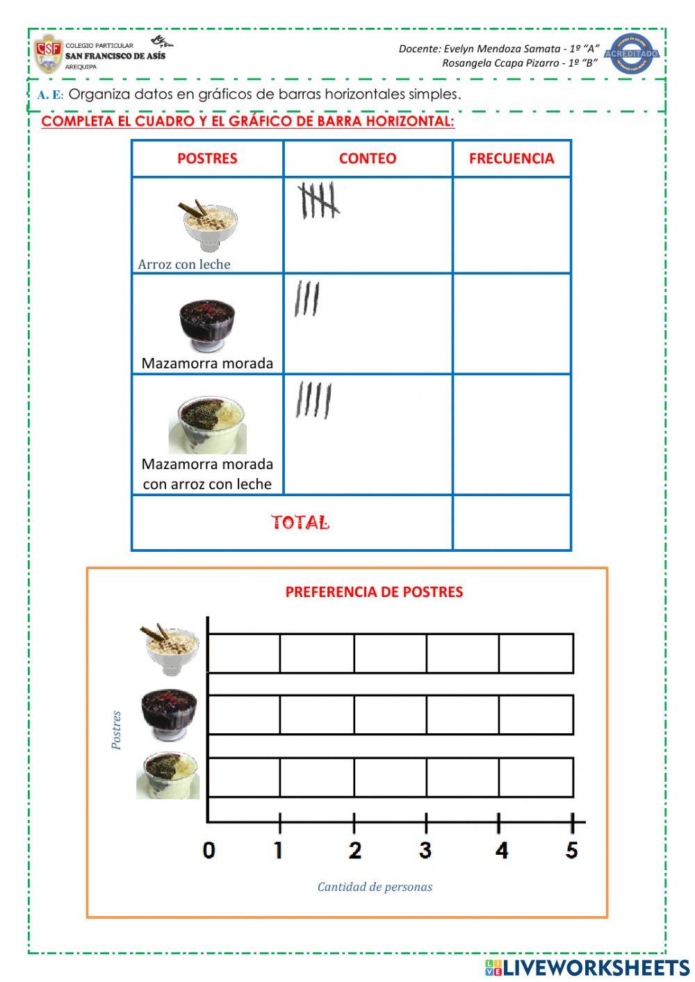 Grafico de barras horizontales