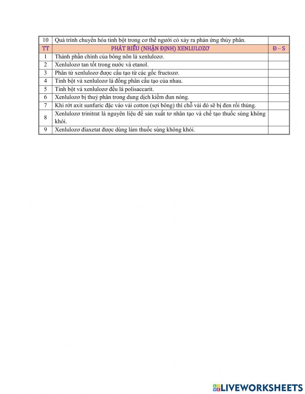 Phát biểu đúng sai