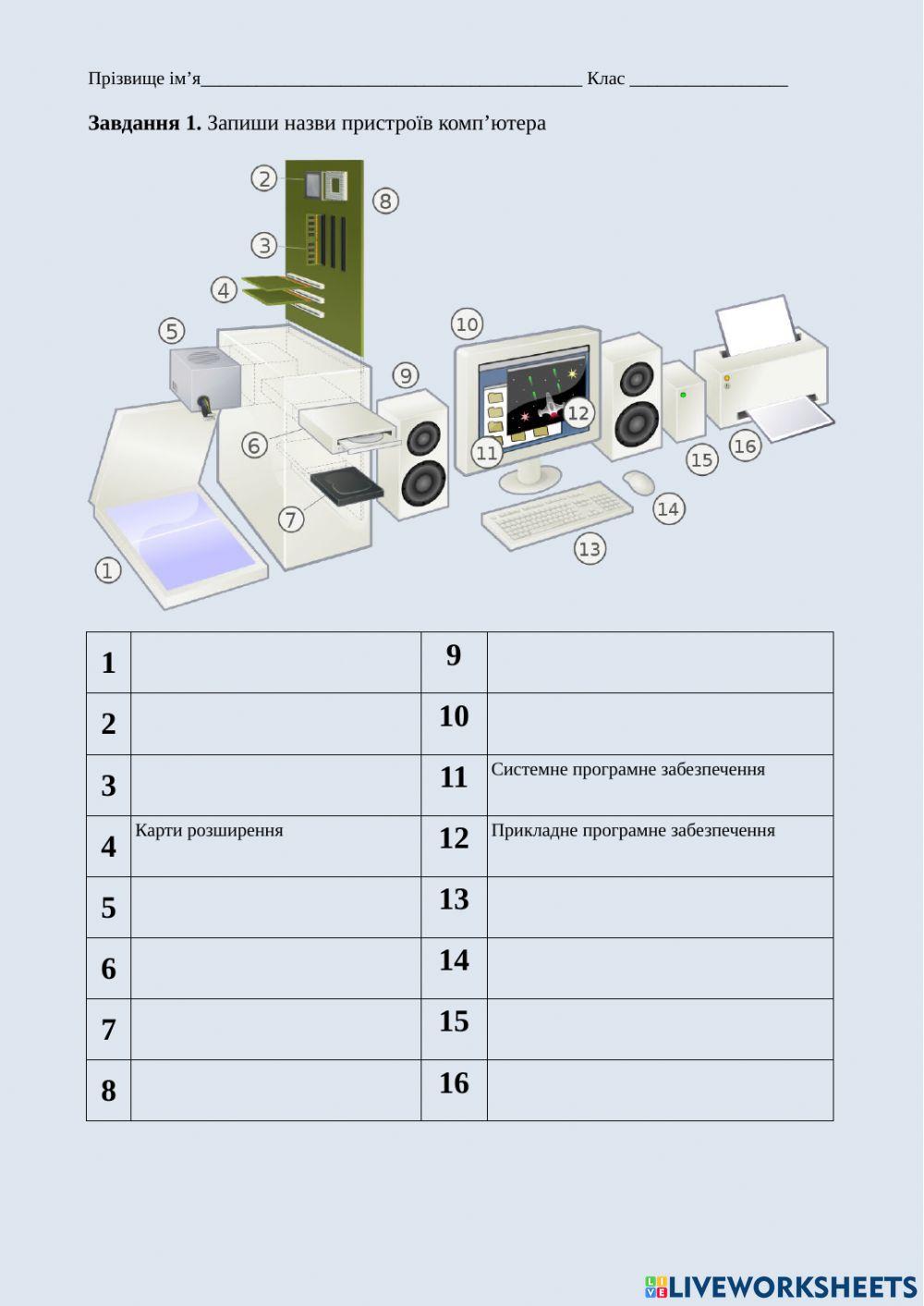 Архітектура комп'ютера