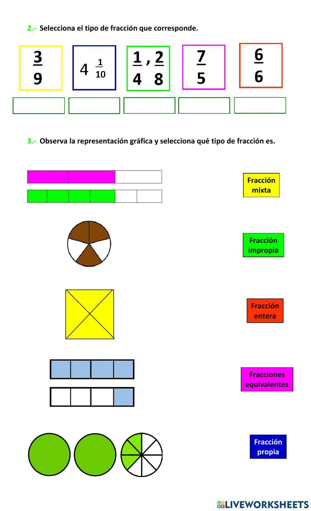 ¿Qué tipo de fracción es?