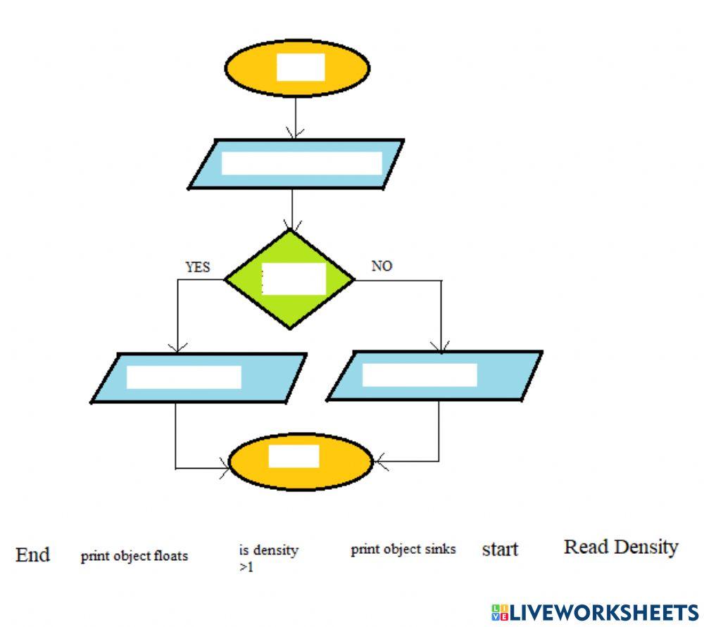 Flowchart - if else | ros4suz3 | Live Worksheets