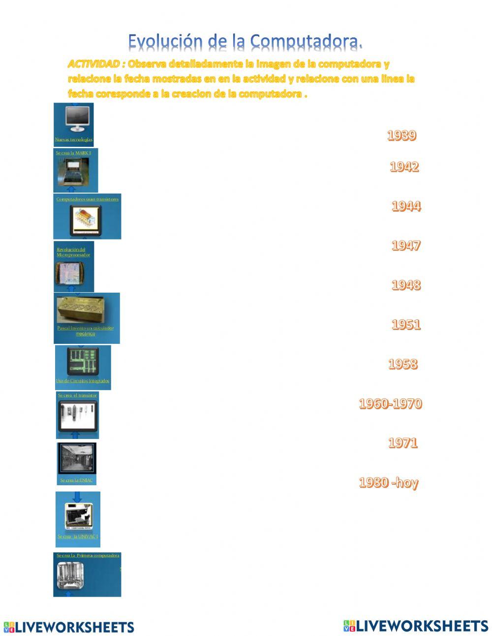 Evolución del computador