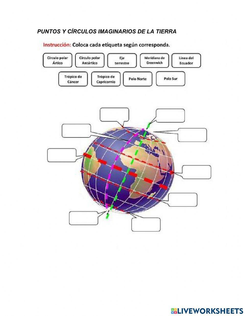 Puntos y círculos imaginarios de la Tierra