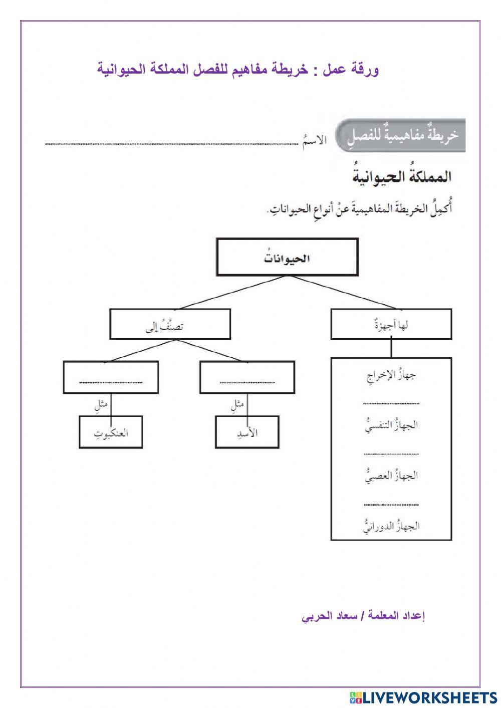 ما اللافقاريات