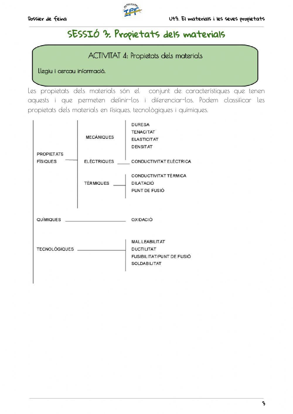 Classificació i propietats dels materials