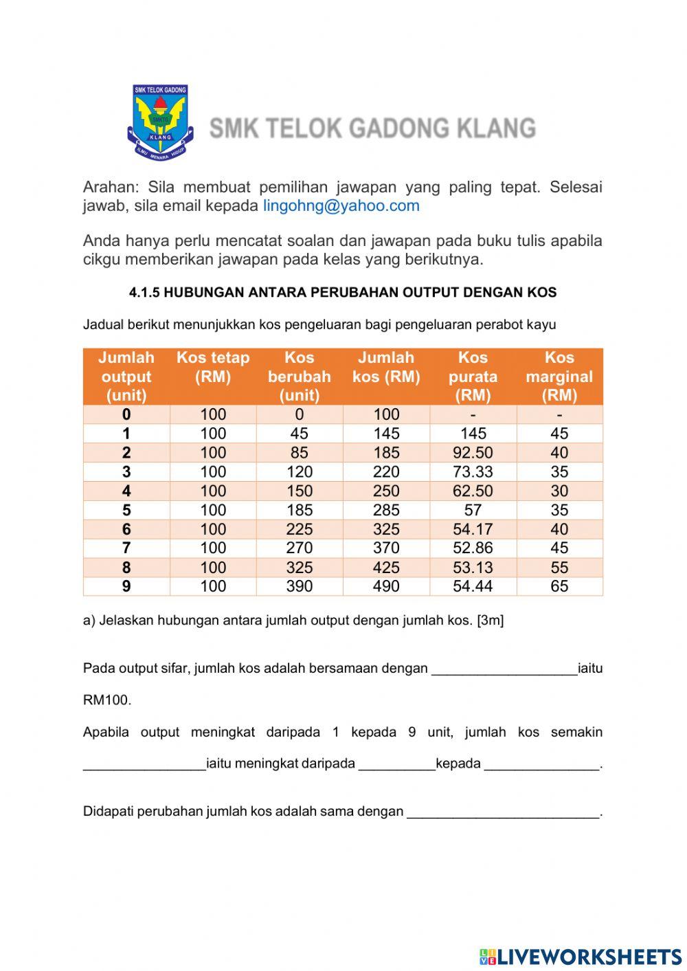 4.1.5 Hubungan output dengan kos