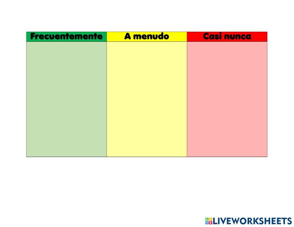 Semáforo de alimentos