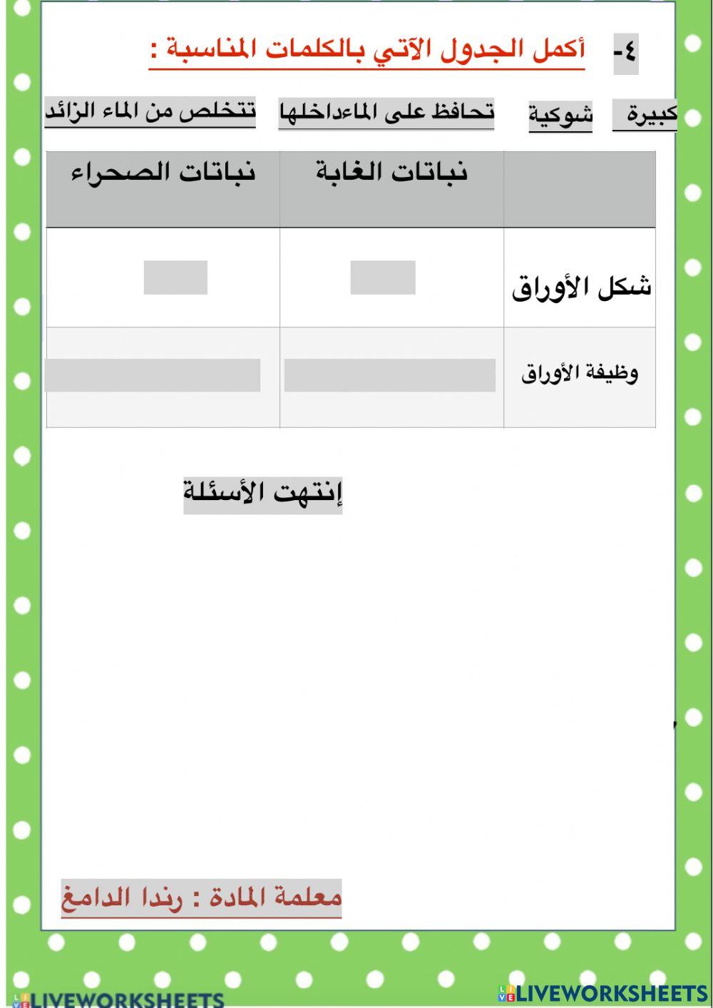 تعيش النباتات في اماكن كثيرة