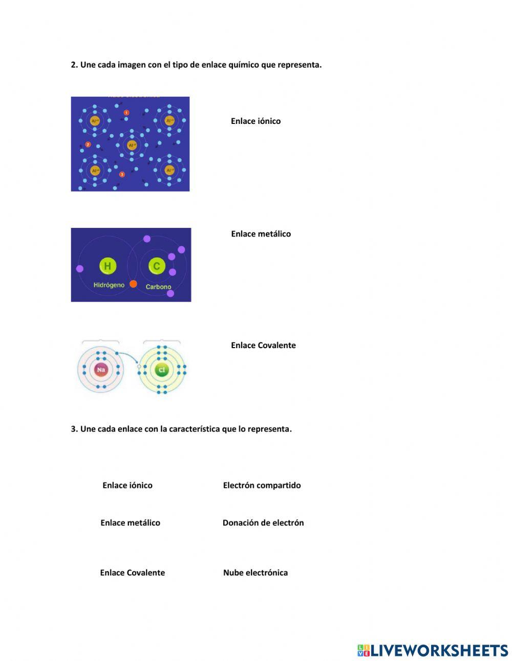 Estructura del átomo y Enlaces químicos