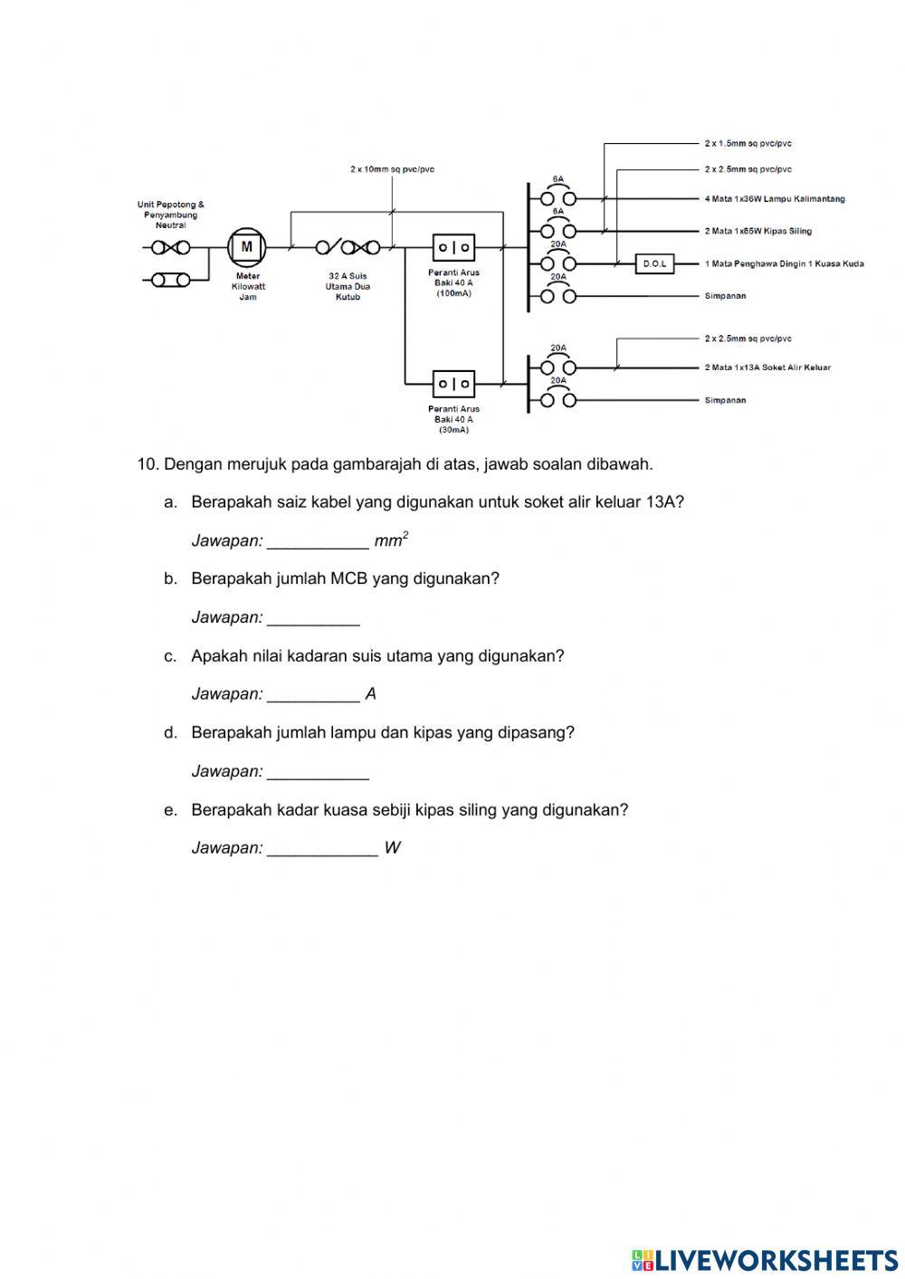 Latihan Lukisan Skematik