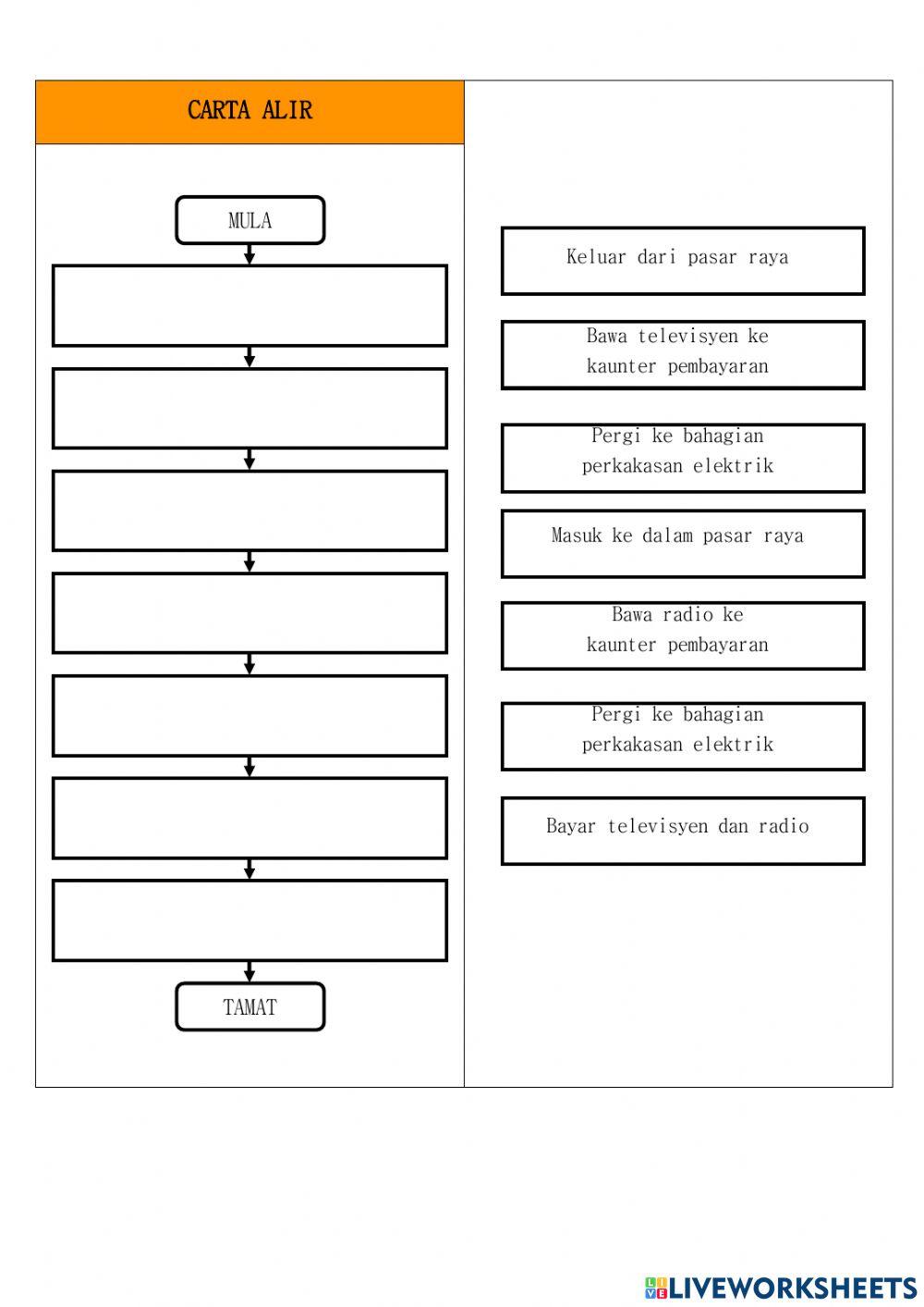 Menulis pseudokod dan carta alir berdasarkan situasi
