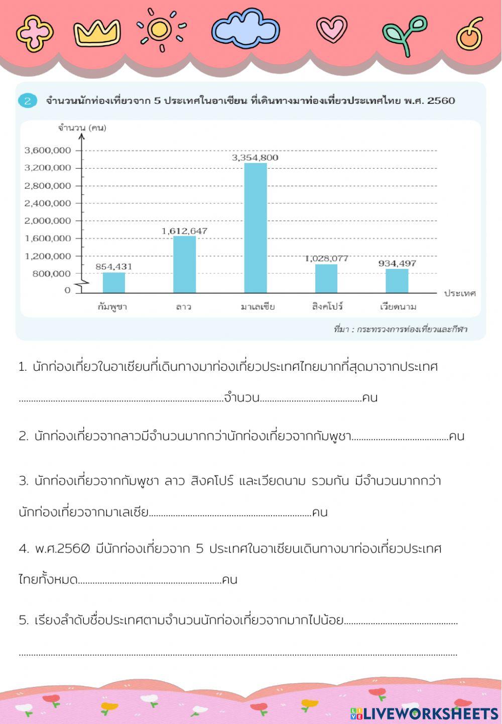 แบบฝึกหัดที่3.2
