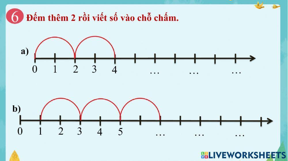 Tuần 3 - Toán: Tia số, số liền trước, số liền sau