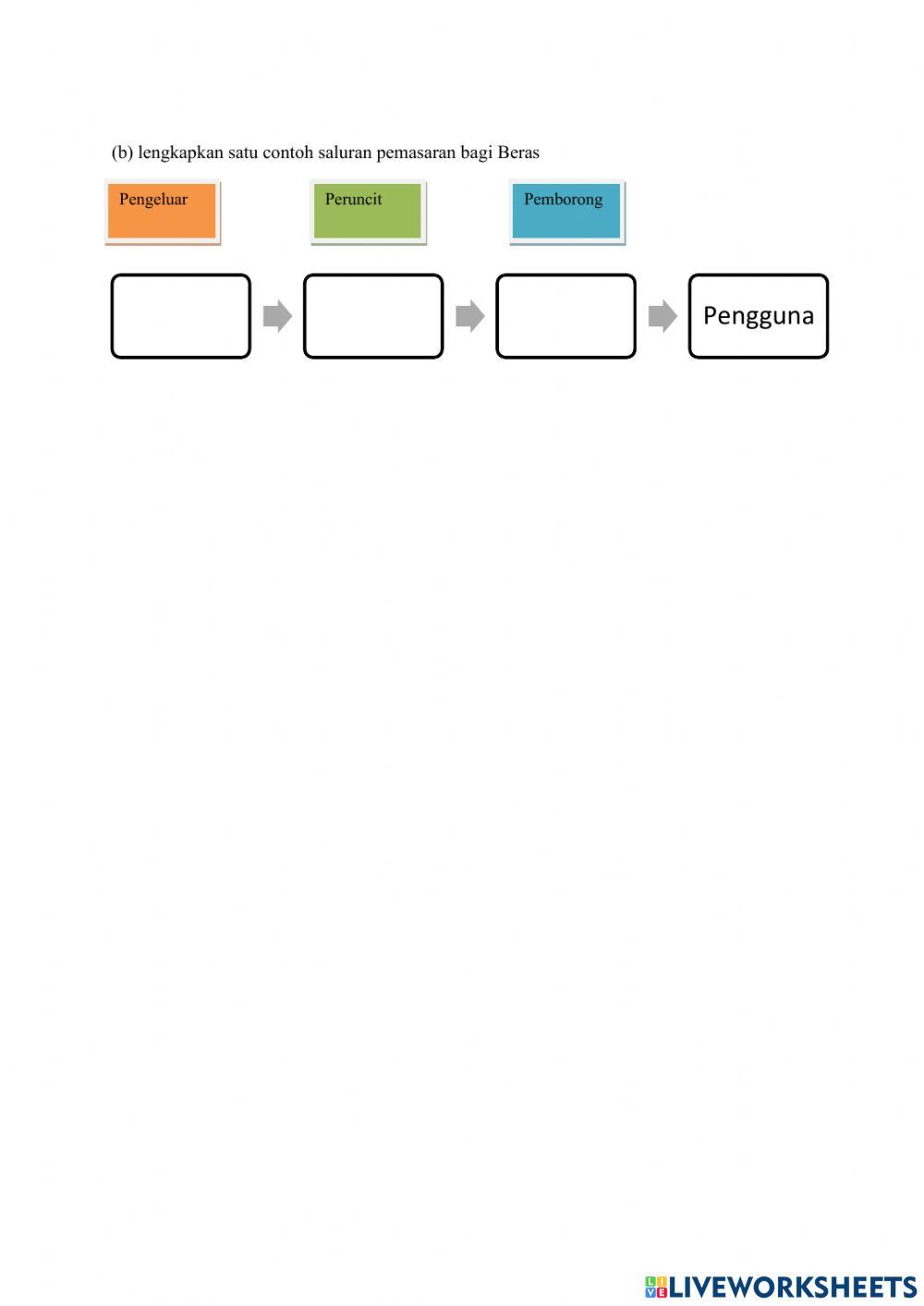 5.3 perancangan perniagaan