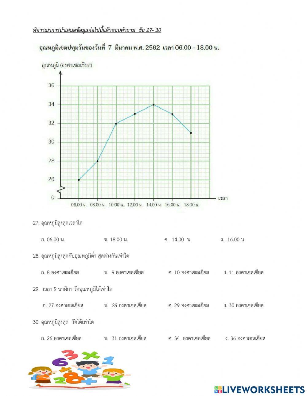 แบบทดสอบปลายภาคคณิต