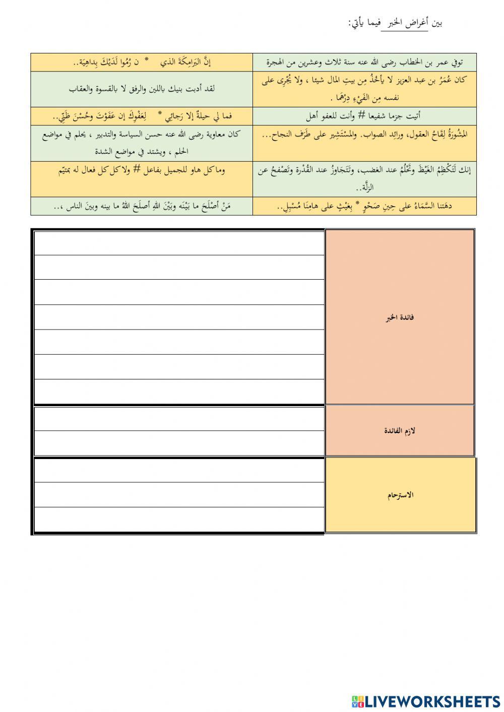 التدريب - أغراض الخبر ١