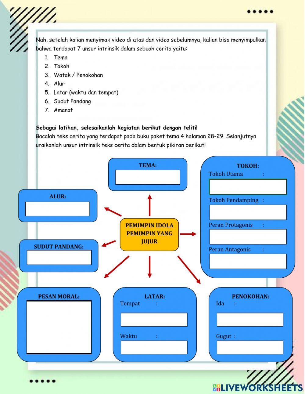 Unsur Intrinsik (Latar,Sudut Pandang,Amanat)