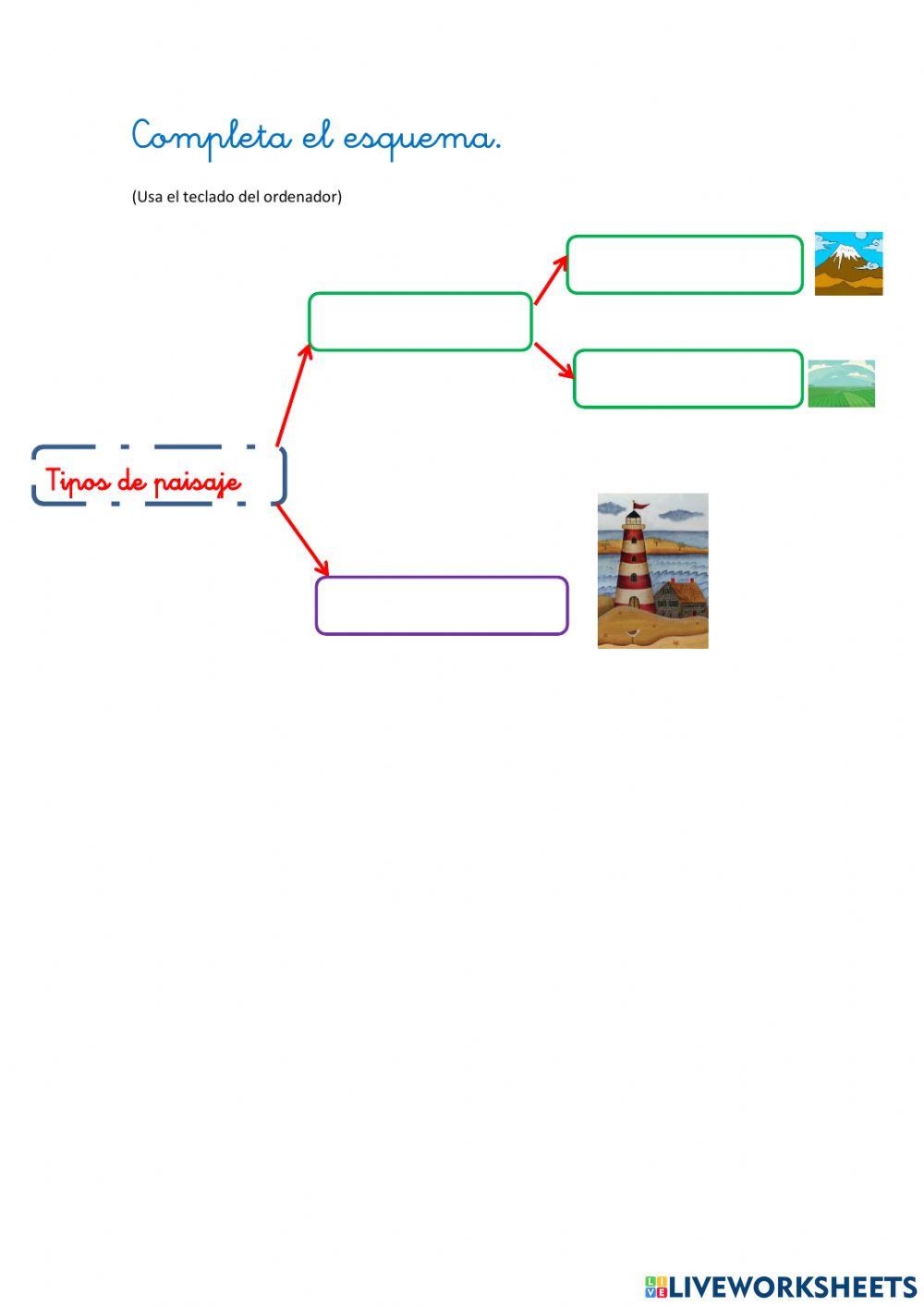 Esquema de los paisajes 2